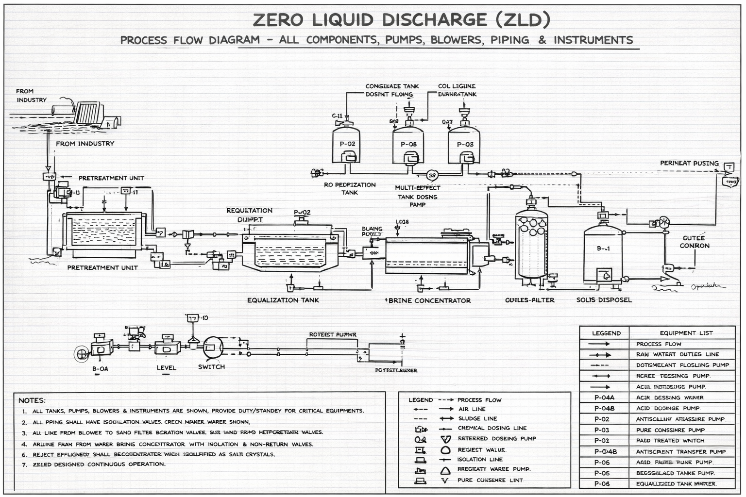 Zero Liquid Discharge (ZLD) snapshot